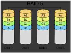 675px-RAID_5.svg