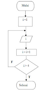 Algoritma Pemrograman - Refleksi Pertemuan 4 (Looping 