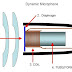 Meaning Of Microphone & Microphone Information