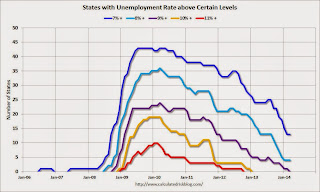 State Unemployment