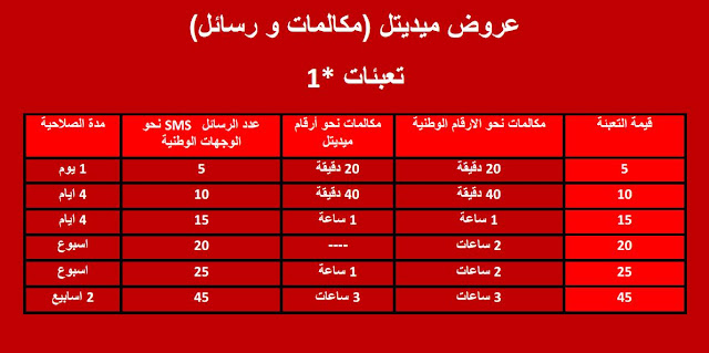 عروض ميديتيل للمكالمات و الرسائل *1 