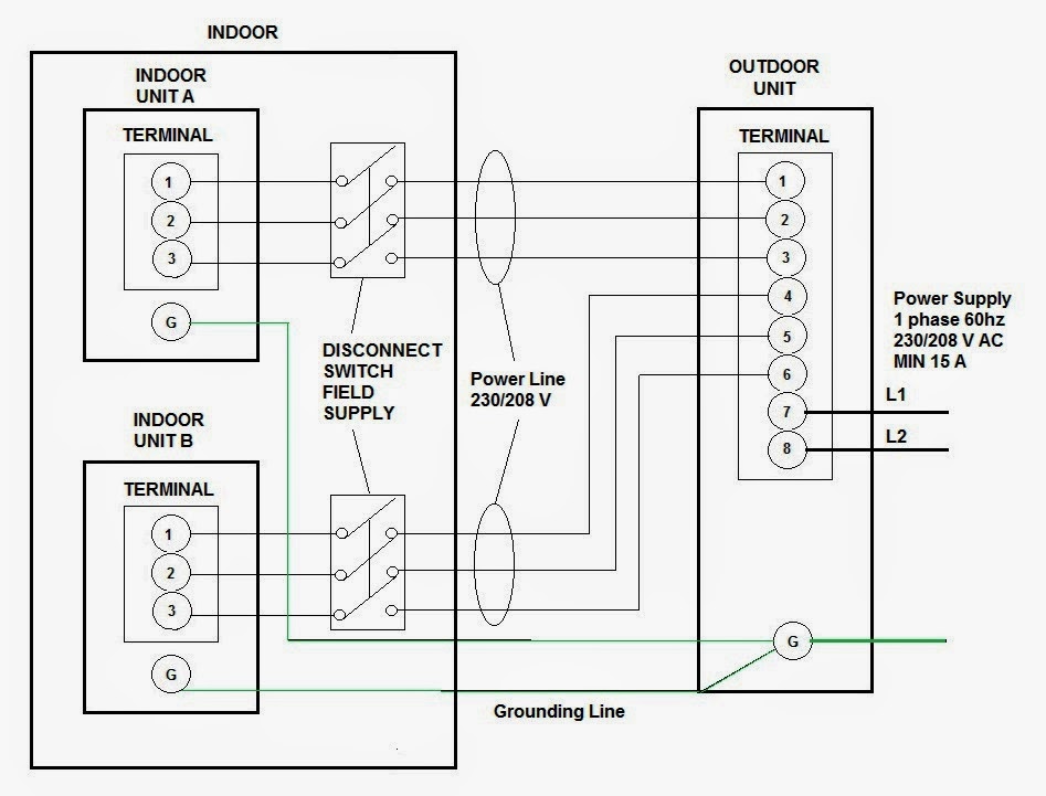 Electrical Wiring Diagrams for Air Conditioning Systems  