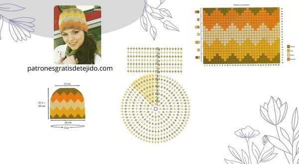 7 patrones gratis de gorros crochet paso a paso