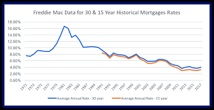 15-year mortgage rates