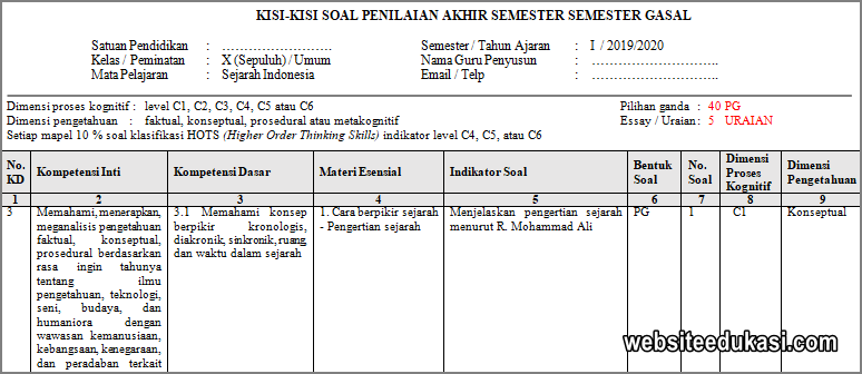 Kisi-kisi PAS Sejarah Indonesia Kelas 10 Tahun 2019/2020