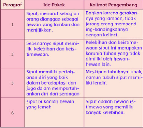 Kunci Jawaban Buku siswa kelas 5 tema 1 halaman 46 dan 49 