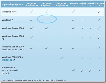 IE 7 and Win 7