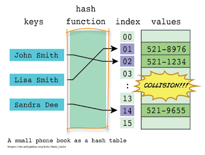  are 1 of the most essential topics for programmers Top five Data Structures in addition to Algorithms Courses in addition to Classes for Beginners [Python + Java + JavaScript]