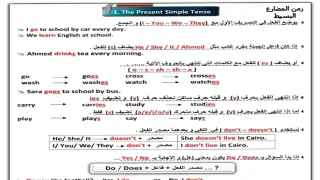 افضل تلخيص لجرامر كونكت 6 للصف السادس الابتدائى الترم الاول 2025