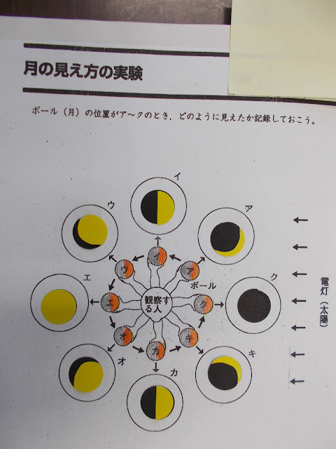 月の見え方を、模型で確かめて、プリントに書き込みます。