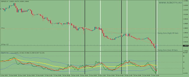 FX chart explaining how the TDI EA trades