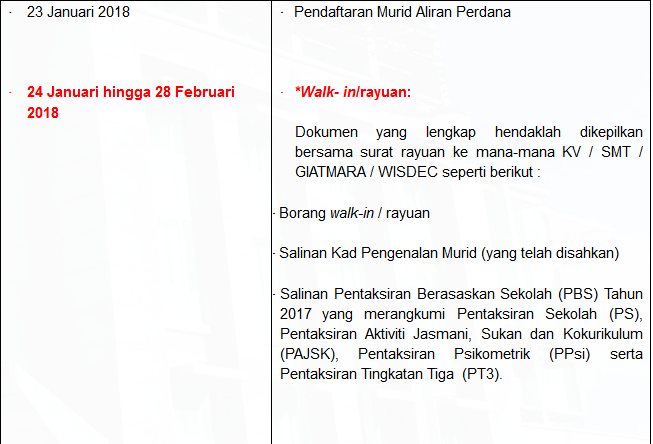 Surat Rayuan Matrikulasi 2019 - Contoh Red