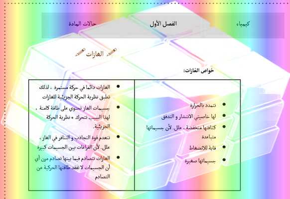 ملخص منهج الكيمياء لاجتياز امتحان EMSAT للصف الثاني عشر- موقع التعليم فى الإمارات