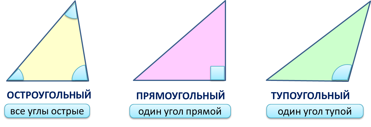 В остроугольном треугольнике есть прямой угол. Острый треугольник. Углы тупоугольного треугольника.