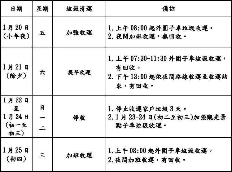 2023年（112年）台南市春節期間37行政區清潔隊垃圾清運時間表