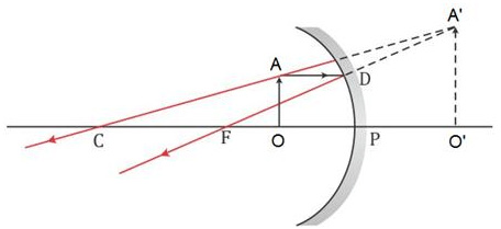 Selina ICSE Solutions for Class 9 Physics Chapter 7  Reflection of Light