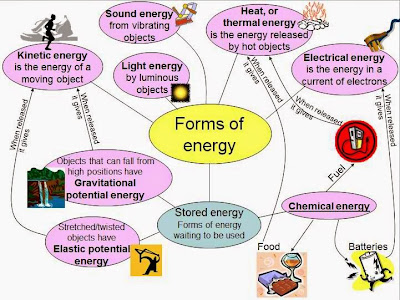 forms of energy