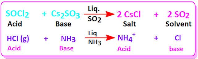 Acid base neutralization reaction in non aqueous solvent