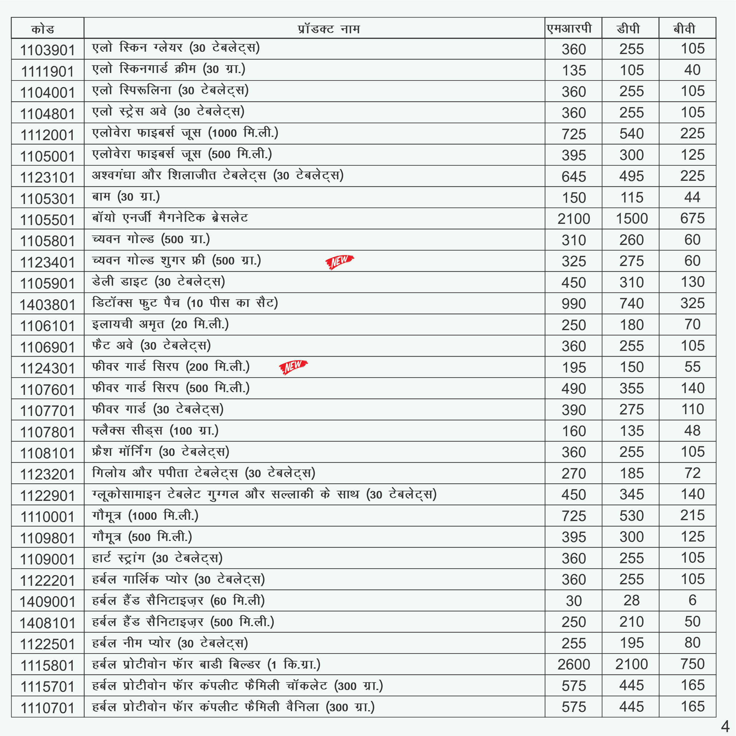 IMC Price list April 2022