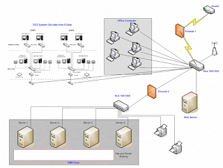   dmz คือ, dmz คือ เกาหลี, dmz ประกอบด้วย, wan dmz คือ, ตั้งค่า dmz, dmz zone, rv042 dmz คือ, dmz router, dmz กล้องวงจรปิด