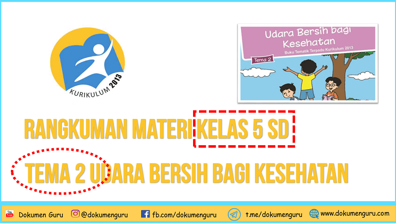 Rangkuman Materi Kelas 5 SD Tema 2 Udara Bersih Bagi Kesehatan