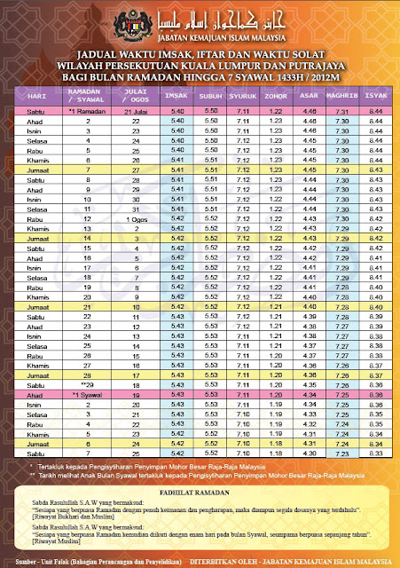 Waktu Imsak dan Iftar Kuala Lumpur dan Putrajaya 1433H ...