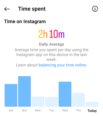 Image of time spent on Instagram