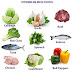 Food Supplement Vitamin B6 / Vitamin B6 (High Potency) 100mg - Country Foods Delivery - Good food sources of vitamin b6 include brewer's yeast, bananas, cereal grains, legumes, vegetables (especially carrots, spinach and peas), potatoes estrogenic herbs and supplements, including birth control pills, may interact with b6 vitamins.
