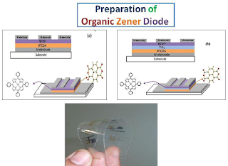 Characteristic of Zener diode [EDC LAB 3 ] 