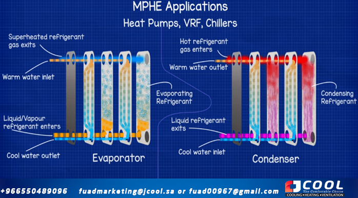 Micro plate exchanger heat pump