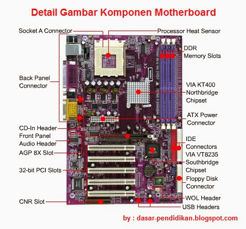 gambar komponen motherboard