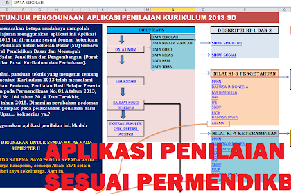 Nih Apliaksi Evaluasi Kurikulum 13 Sd Sesuai Permendikbud