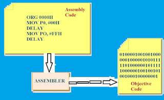 8051 microcontroller, embedded assembly, coding