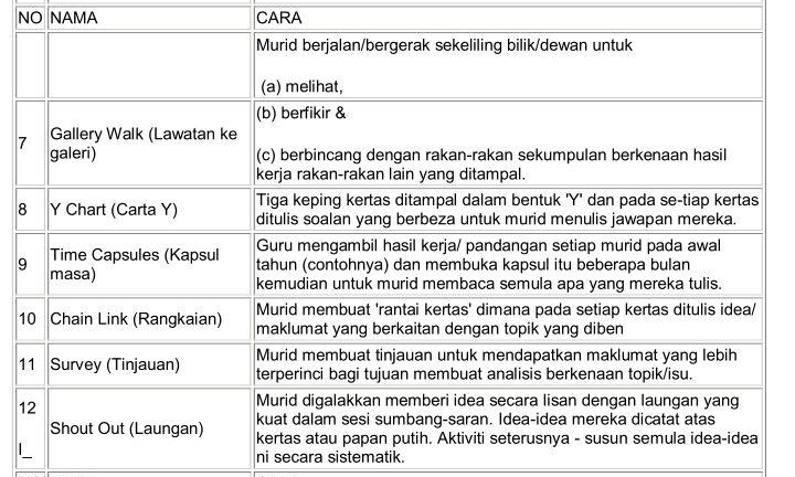 Koleksi Bahan Bantu Belajar (BBM): KOLEKSI 90 AKTIVITI 