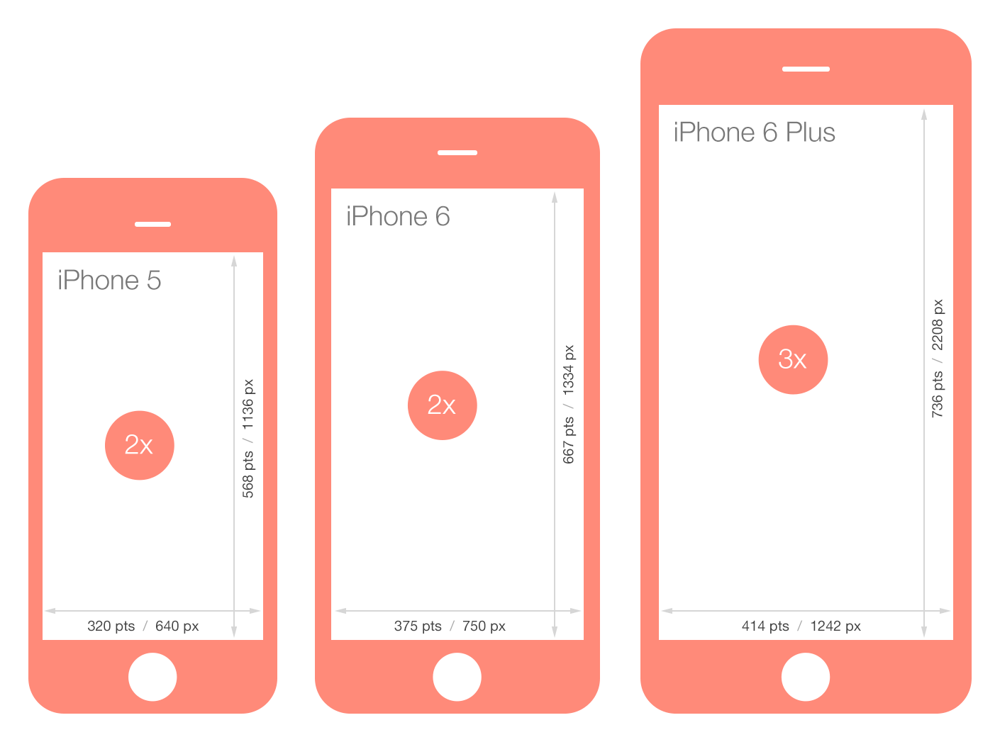 Keep calm inside: iPhone 6 Screen Size and Web Design Tips