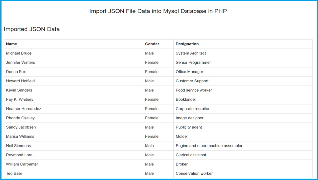 Get Multiple Json Data Insert Into Mysql Database In Php