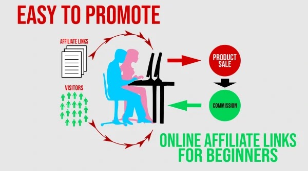 Online Affiliate Links for Beginners