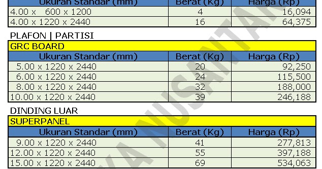 JUAL KALSIBOARD GRC  BOARD PLAFON  PARTISI PAPAN 