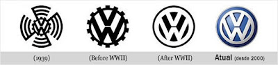 Evolução da Marca Volks