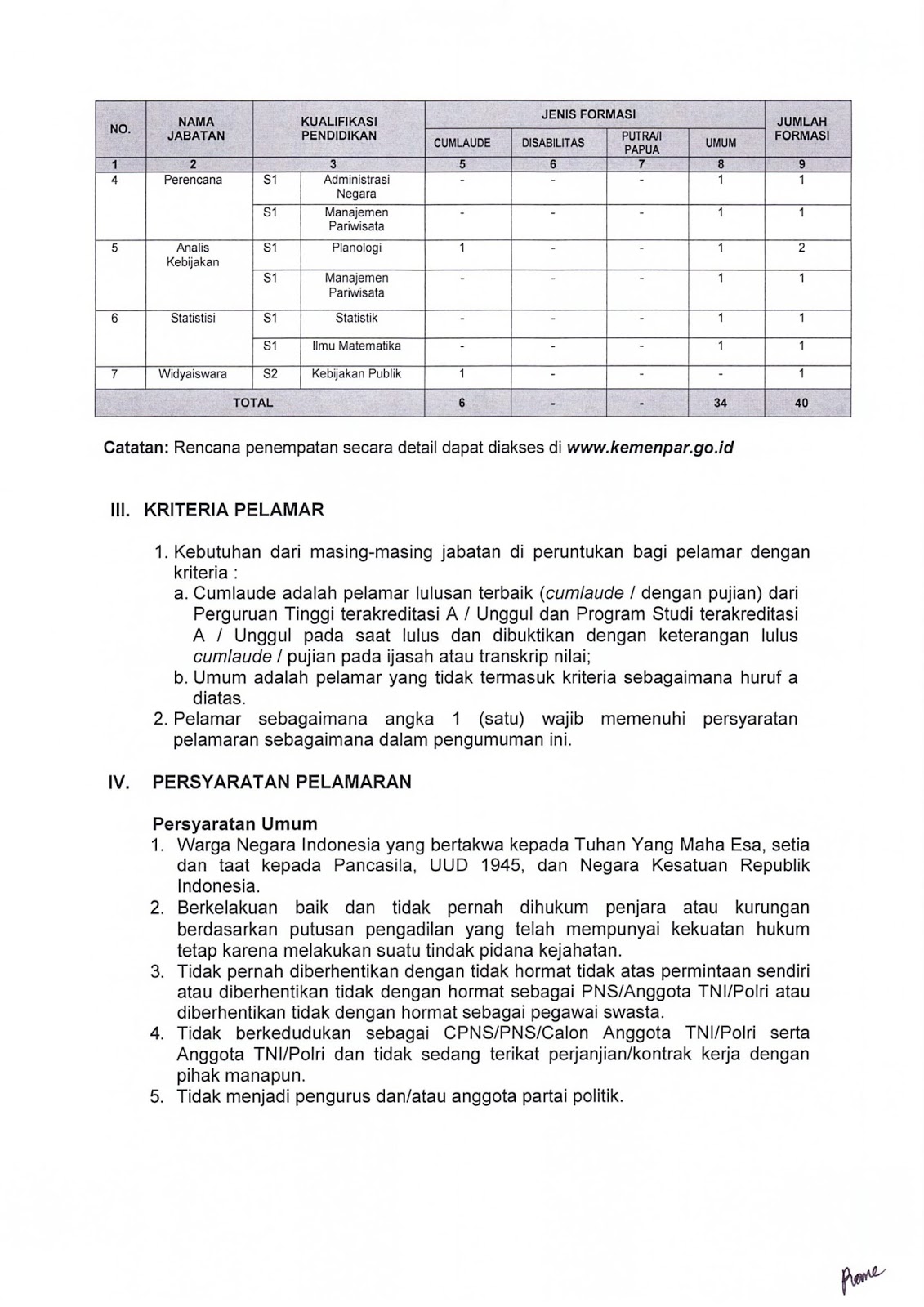 Lowongan Kerja Kementerian Pariwisata Republik Indonesia 