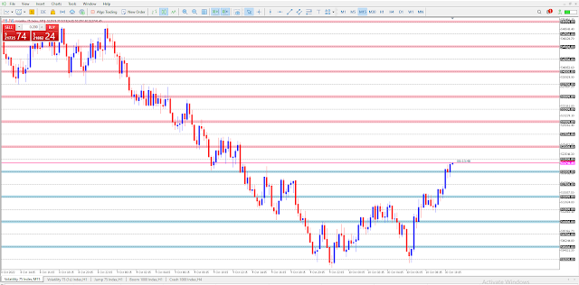 Boom 1000 and Crash 1000 trading system