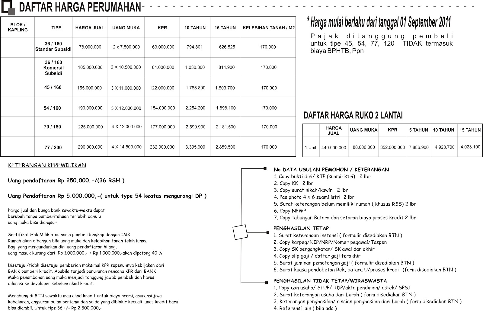  Daftar Harga  Dan Persyaratan Pengambilan Rumah Banjarbaru 