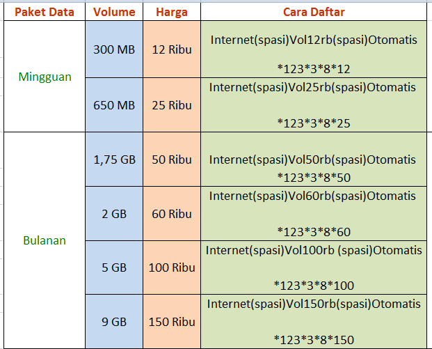 Cara Daftar Paket Internet Smartfren Terbaru 2016