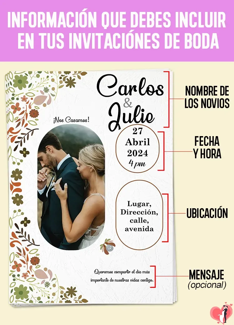 Qué Información Debo Incluir en la Invitación de Boda