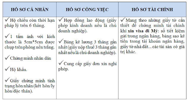 Những lưu ý khi xin visa đi Mỹ