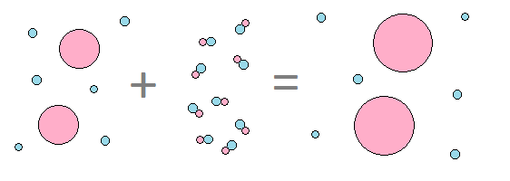 Protons increasing in size due to mass condensation