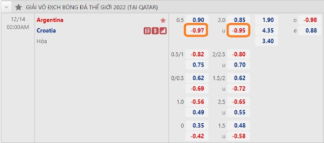 Dự đoán World Cup 2022-Argentina vs Croatia, 02h ngày 14/12 Keo-argentina-croatia