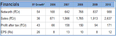 Power sector stock to buy – Kalpataru Power Transmissions