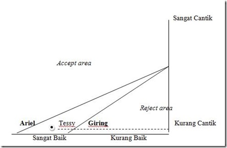 grafik 2