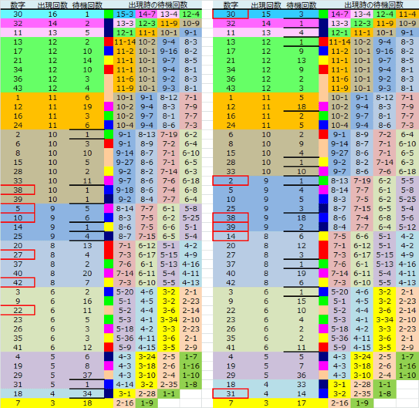 ロト予想 ロト765 Loto765 結果